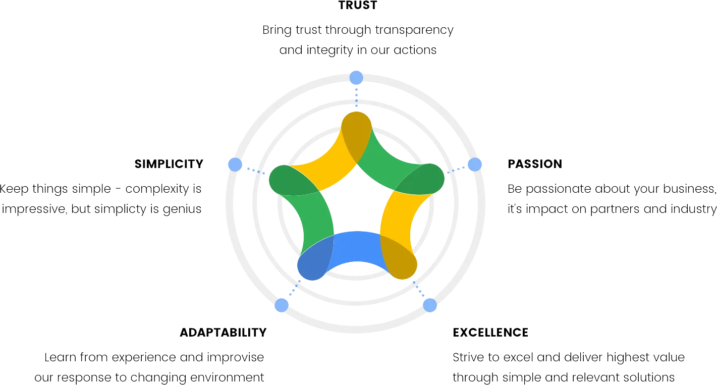 Intrakraft is a totalitarian console for your product from conception to
            sale and beyond